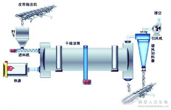 �u�S��əC����ԭ��D